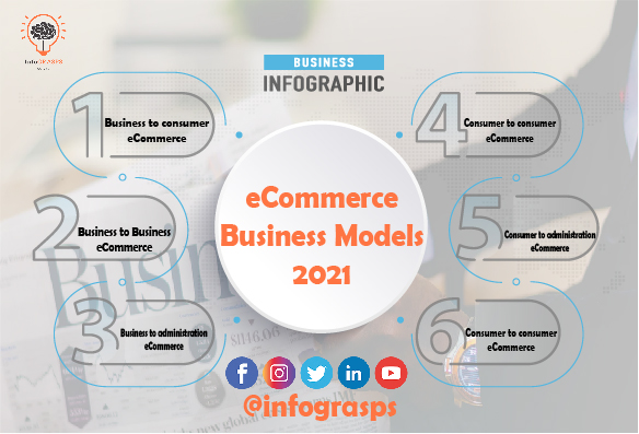 eCommerce Business Models 2021 | Challenges and Benefits | InfoGrasps