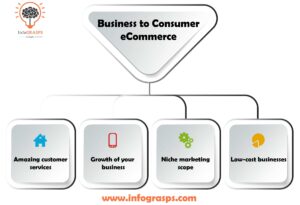 eCommerce Business Models