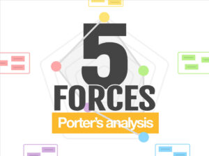 Michael Porter’s Five